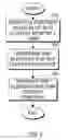 Fig. 03 - Generation of graphical maps based on text content