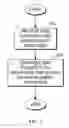 Fig. 04 - Generation of graphical maps based on text content