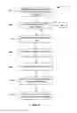 Fig. 07 - Methods and apparatus for discontinuing the following of records in an on-demand database service environment