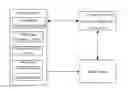 Fig. 01 - Method and apparatus for data quality management and control