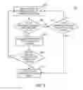 Fig. 06 - Structuring data