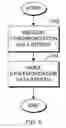 Fig. 06 - Searching data on a synchronization data stream