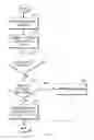 Fig. 07 - Searching data on a synchronization data stream