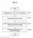 Fig. 07 - INFORMATION PROCESSING DEVICE, INFORMATION PROCESSING METHOD, AND COMPUTER PROGRAM