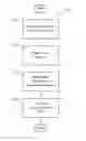 Fig. 01 - DATABASE INTERFACE AND MANAGEMENT SYSTEM