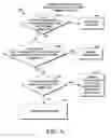Fig. 05 - Synchronous replication in a distributed storage environment