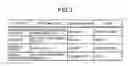 Fig. 04 - Computer-readable recording medium, learning method, and mail server