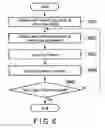 Fig. 06 - Classification apparatus and classification method