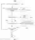 Fig. 08 - CLUSTERING DOCUMENTS BASED ON TEXTUAL CONTENT