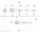Fig. 09 - CLUSTERING DOCUMENTS BASED ON TEXTUAL CONTENT