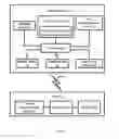 Fig. 02 - Electronic device and music play system and method
