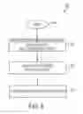 Fig. 09 - Efficient extraction of intelligence from web data