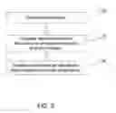 Fig. 09 - System And Method For Compiling Search Results Using Information Regarding Length Of Time Users Spend Interacting With Individual Search Results