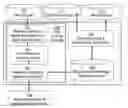 Fig. 01 - Determining an object referenced within informal online communications