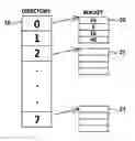 Fig. 01 - Method for hash collision detection based on the sorting unit of the bucket