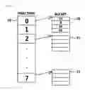 Fig. 02 - Method for hash collision detection based on the sorting unit of the bucket