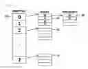 Fig. 04 - Method for hash collision detection based on the sorting unit of the bucket