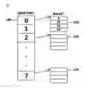 Fig. 06 - Method for hash collision detection based on the sorting unit of the bucket