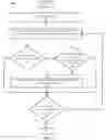 Fig. 07 - Structuring narrative blocks in a logical sequence
