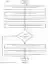 Fig. 08 - Structuring narrative blocks in a logical sequence