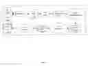 Fig. 03 - Systems and methods for dynamic regression test generation using coverage-based clustering