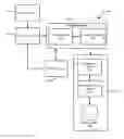 Fig. 01 - System and method for modelling time series data