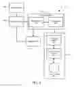 Fig. 03 - System and method for modelling time series data