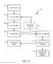 Fig. 04 - System and method for modelling time series data