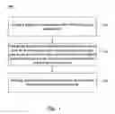 Fig. 02 - Method of component partitions on system on chip and device thereof