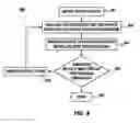 Fig. 08 - COMPACT MODELING ANALYSIS OF CIRCUIT LAYOUT SHAPE SECTIONS