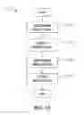 Fig. 16 - Devices, methods, and computer medium to provide real time 3D visualization bio-feedback