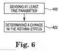 Fig. 06 - SYSTEM FOR ASTHMA EVENT DETECTION AND NOTIFICATION