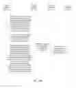Fig. 16 - License sharing method and apparatus