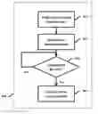 Fig. 01 - Active authentication of users
