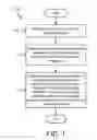 Fig. 02 - Control method and electronic device