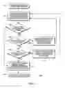 Fig. 03 - Device and method for authentication by a biometric sensor