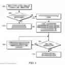 Fig. 07 - Device and method for authentication by a biometric sensor