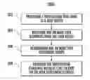 Fig. 01 - Dynamically updating CAPTCHA challenges