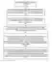 Fig. 01 - Implementing extent granularity authorization and deauthorization processing in CAPI adapters