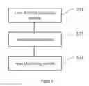 Fig. 04 - Method and device for identifying virus APK