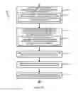 Fig. 10 - Technologies for secure bootstrapping of virtual network functions
