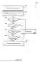 Fig. 07 - Chained security systems
