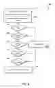 Fig. 09 - Chained security systems