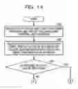 Fig. 19 - MANAGEMENT DEVICE, METHOD EXECUTED BY THE MANAGEMENT DEVICE, AND NON-TRANSITORY COMPUTER-READABLE STORAGE MEDIUM