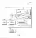 Fig. 07 - Customer load of field programmable gate arrays