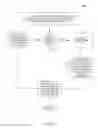 Fig. 06 - Query conditions-based security