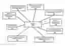Fig. 01 - Self-controlled digital authorization over communication networks
