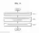 Fig. 09 - Method and device for providing a private page