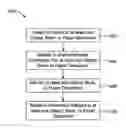 Fig. 01 - Mobile device utilizing multiple cameras for environmental detection