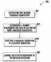 Fig. 01 - Determining orders of execution of a neural network